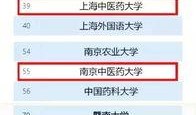 最新中医药大学双一流爆料,传承创新，助力中医药事业发展