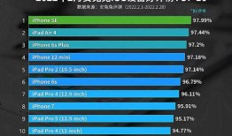 se3最新爆料安兔兔,安兔兔跑分再创新高，性能究竟如何？